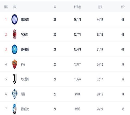 威柯拉主场,强势逆袭,复仇之战一,贪玩娱乐官网,H5贪玩娱乐官网,贪玩娱乐官网在线娱乐平台