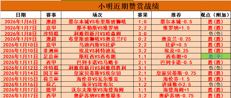 阿森纳今夏,若引援失利,萨利巴等人,贪玩娱乐官网,H5贪玩娱乐官网,贪玩娱乐官网在线娱乐平台