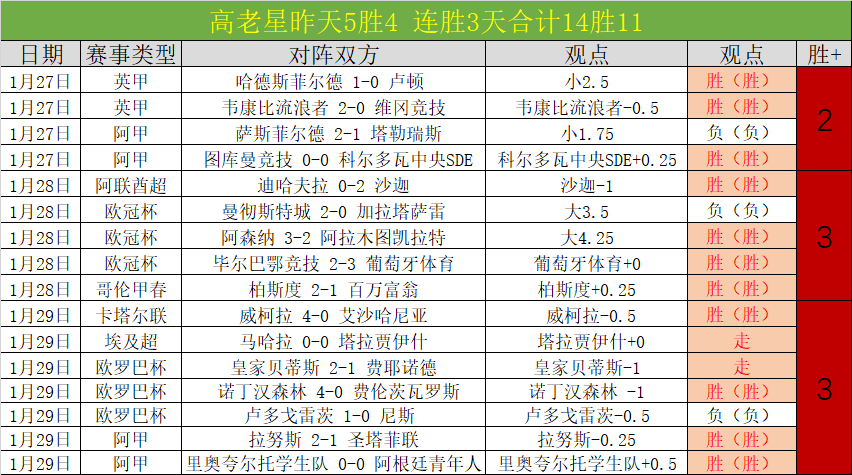 大乐透期号,专家推荐,快船主场抗,贪玩娱乐官网,H5贪玩娱乐官网,贪玩娱乐官网在线娱乐平台