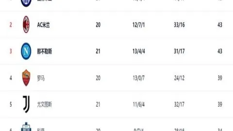 威柯拉主场强势逆袭，复仇之战一触即发！