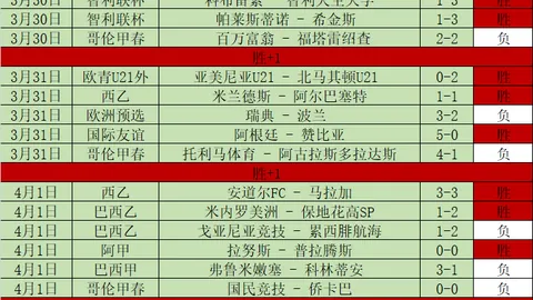 前曼联队友被解说员戏谑，鲁尼透露个人喜好及忌讳！